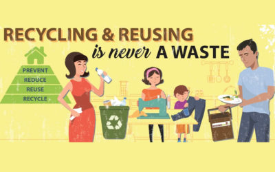 Recycling & Reusing is never a waste
